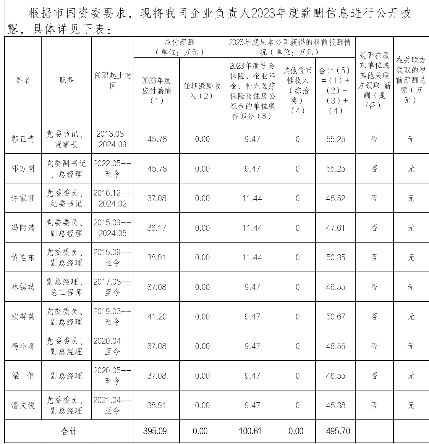 瓦力游戏